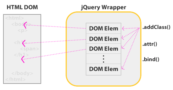 Jquery Selector Id Not Contains
