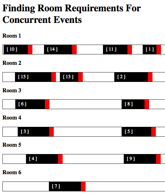 Event sessions displayed on a room-based gantt chart.