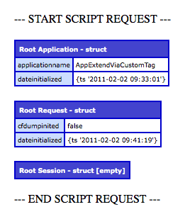 Extending Application.cfc With A Relative Path - Root Version.
