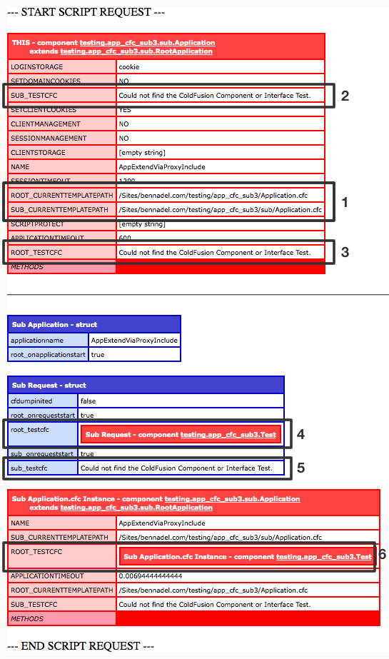 Extending Application.cfc With A Proxy Component That CFIncludes Another Application.cfc.