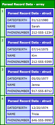 PatternMatcher.cfc - A ColdFusion Component Wrapper For Java's Regular Expression Engine.