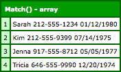 PatternMatcher.cfc - A ColdFusion Component Wrapper For Java's Regular Expression Engine.