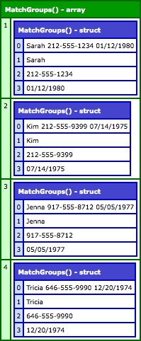 PatternMatcher.cfc - A ColdFusion Component Wrapper For Java's Regular Expression Engine.