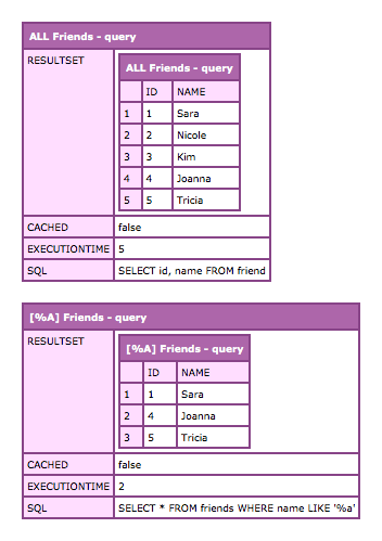 Query of queries can still be performed using the Query.cfc ColdFusion component.