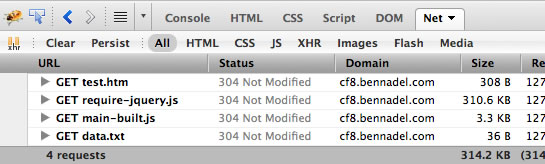 HTTP requests needed after the RequireJS build and optimization process.