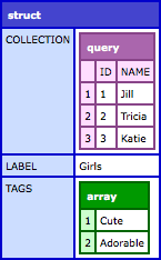 ToCode() can serialize ColdFusion variables into the ColdFusion code needed to generate them.