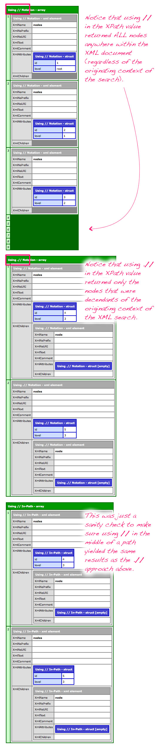 Using / and // and .// in XPath XML search expressions in ColdFusion.