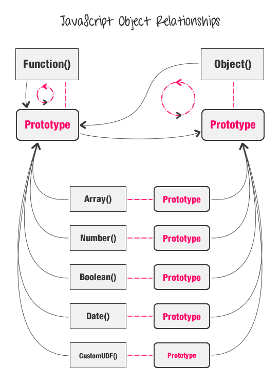 Understanding The Complex And Circular Relationships Between Objects In ...