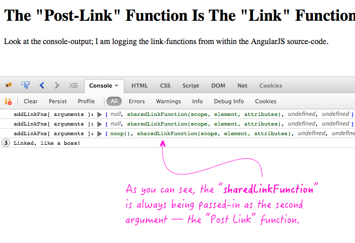 the post link function is the link function in angularjs directives write the directive that lets you link to each font format in one rule