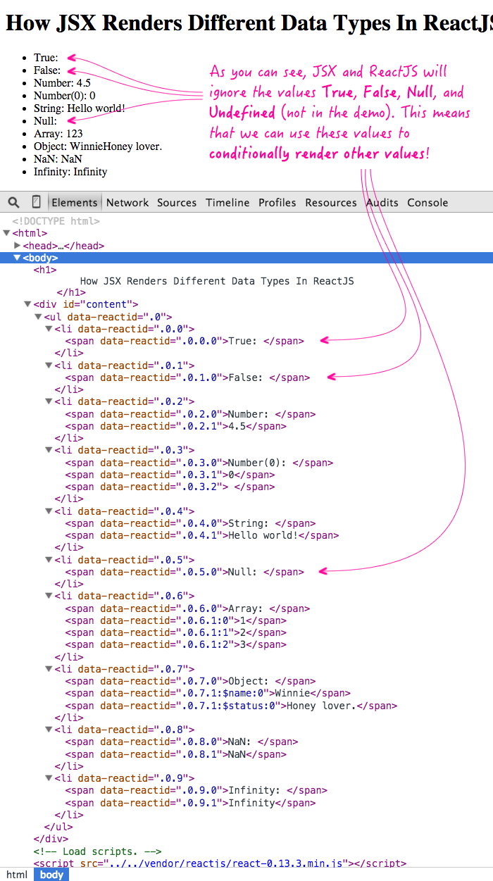 How Jsx Renders Different Data Types In Reactjs vrogue.co