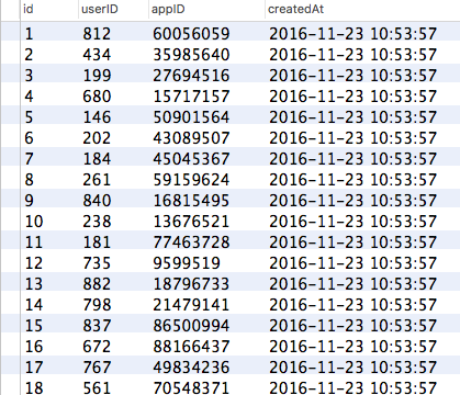 Mysql data types numbers