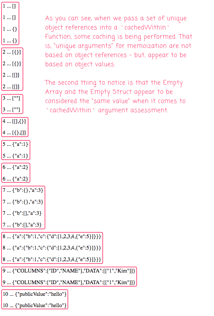 Complex objects appear to be compared by value when it comes to cachedWithin Function caching in Lucee 5.3.2.77.