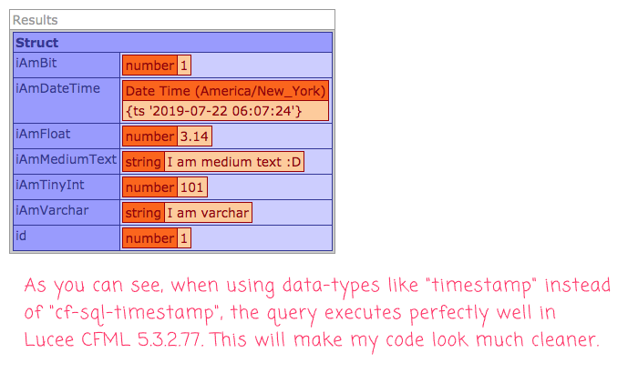 The cfqueryparam tags works without the cf_sql_ prefix on data-types in Lucee CFML 5.3.2.77.