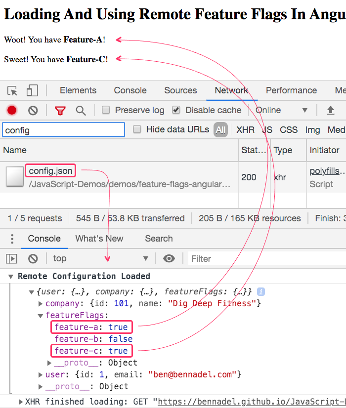 Loading and consuming remote feature flags in an Angular 9 application.
