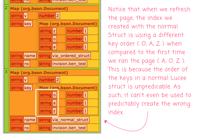 Using a normal struct to define an index will lead to random and incorrectly ordered keys in Lucee 5.3.2.77.